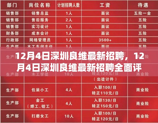 12月4日深圳良维最新招聘全面评测与介绍