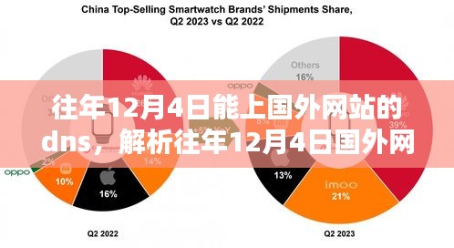 往年12月4日国外网站访问DNS解析，观点阐述与探讨