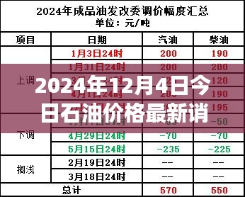 超越油价波动，学习变化，成就自信与未来