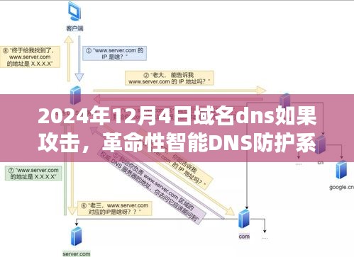 革命性智能DNS防护系统应对域名攻击，开启未来域名安全新篇章（2024年12月4日）