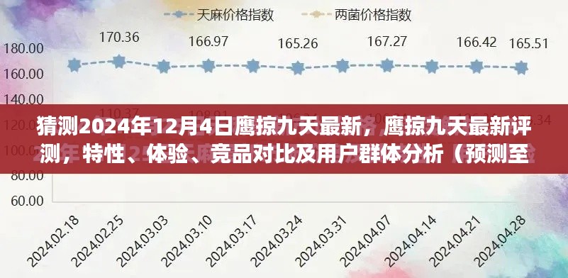 鹰掠九天最新评测及用户群体分析（预测至2024年视角）