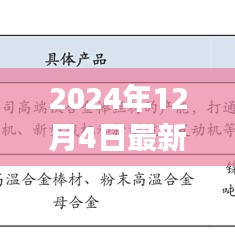 2024年最新表情包带字图片，璀璨明珠的诞生与影响