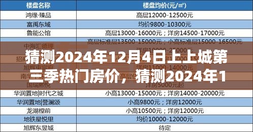 揭秘未来趋势，预测2024年上上城第三季热门房价及房地产走向