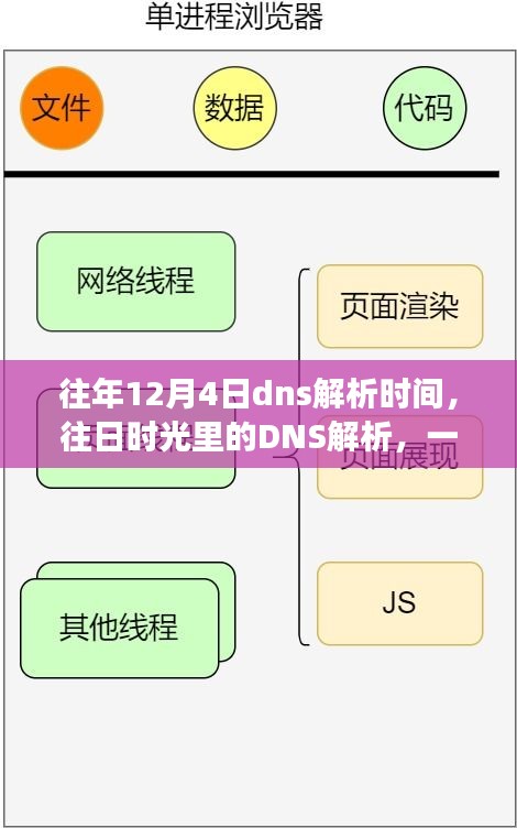 往年12月4日dns解析时间，往日时光里的DNS解析，一段温馨的友情故事