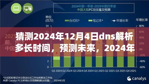 2024年DNS解析速度展望，预测未来dns解析所需时间