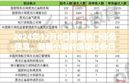 新疆小城的温暖任免日，友谊纽带与家的温馨