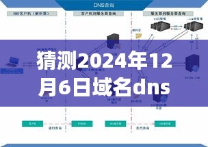 应对挑战，学习处理域名DNS无法解析问题，开启智慧之旅