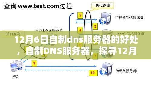 自制DNS服务器优势探寻，探寻12月6日的机遇与挑战