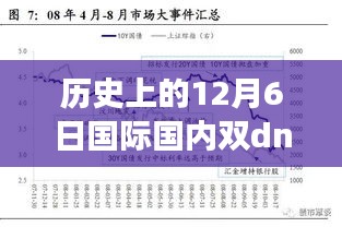 双DNS下的暖心日常，友谊、爱与陪伴的故事（历史上的12月6日）