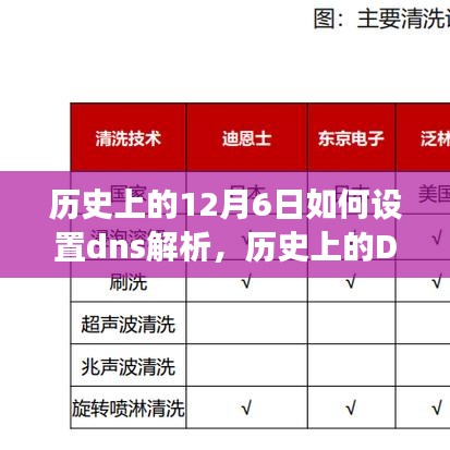 历史上的DNS解析设置演变，以12月6日为时间节点的DNS解析设置变迁详解