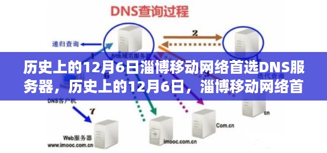 历史上的12月6日，淄博移动网络首选DNS服务器的演变历程