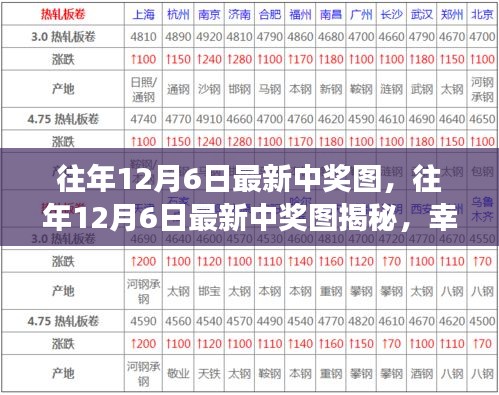 揭秘往年12月6日中奖图背后的幸运故事与启示