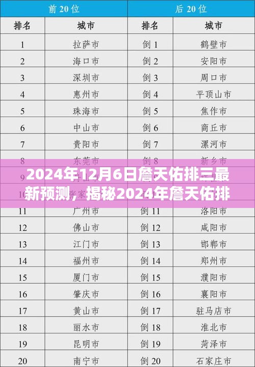 2024年詹天佑排三最新预测解析与前瞻，深度揭秘未来走向