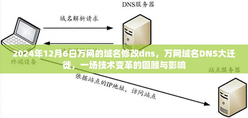 万网域名DNS大迁徙，技术变革回顾与影响分析