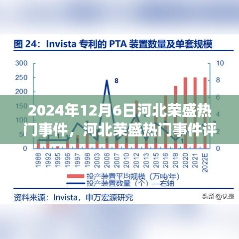 河北荣盛热门事件解析，荣盛集团发展动态评测报告（2024年12月6日）