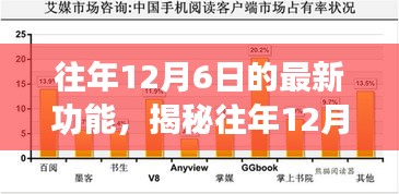 揭秘往年12月6日科技新星，最新功能与概览