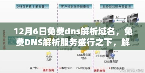 免费DNS解析服务的盛行，解析域名背后的利弊分析（12月6日）