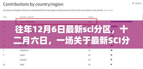 揭秘往年12月6日最新SCI分区，一场科学冒险的启示