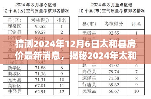 太和县房价预测，深度解析与最新消息揭秘，预测未来走向至2024年12月6日