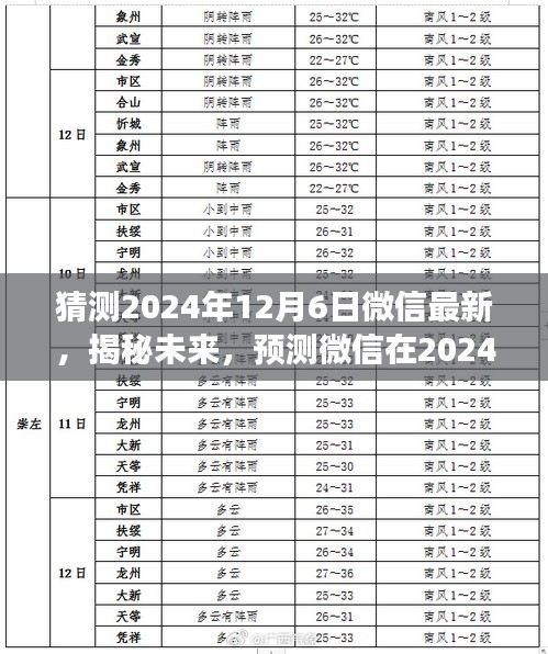 揭秘未来，预测微信在2024年12月6日的最新发展动向揭秘与猜测！