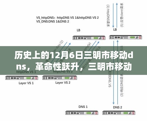 三明市移动DNS 12月6日革命性升级，引领科技新时代