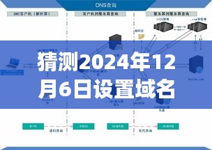 猜测2024年12月6日设置域名dns，未来策略展望，关于在2024年设置域名DNS的决策分析