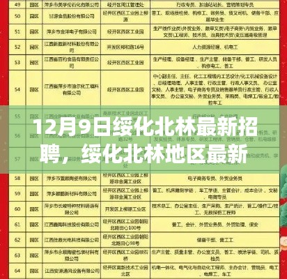 绥化北林地区最新招聘趋势深度解析及招聘市场观察报告（12月9日）