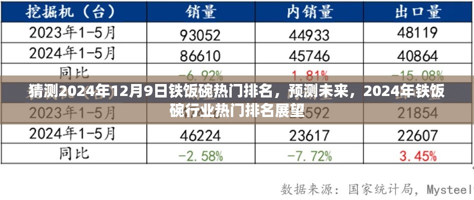 2024年铁饭碗行业热门排名展望，未来趋势预测