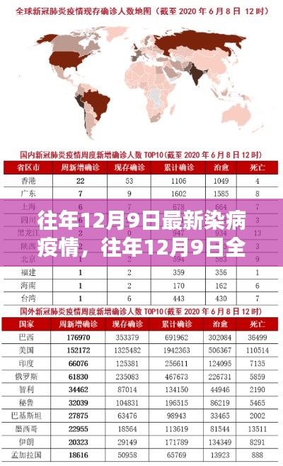 往年12月9日全球染病疫情最新动态及概览