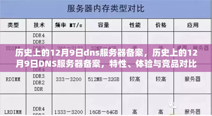 全面解析历史上的12月9日DNS服务器备案，特性、体验与竞品对比报告