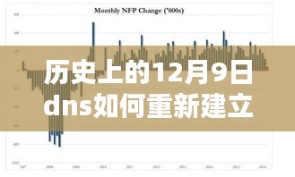 历史上的转折点，探究DNS在12月9日的重新建立之路