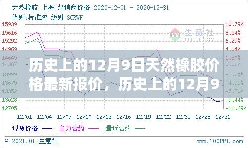 历史上的天然橡胶价格变化，重塑未来，自信成就梦想之旅的启示