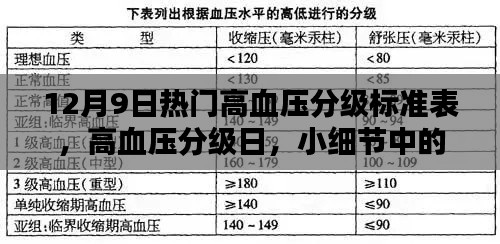 12月9日高血压分级标准表揭秘，细节中的温情关怀