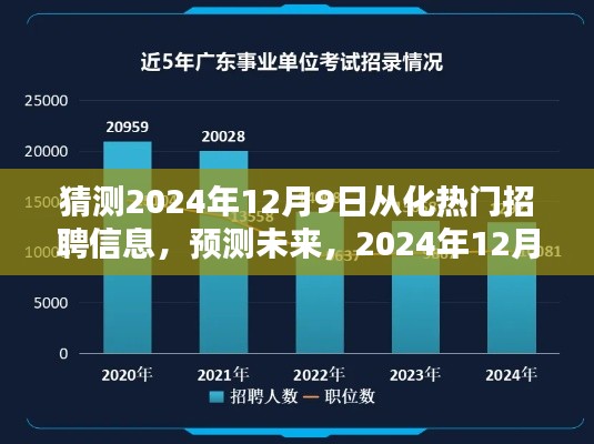 2024年12月9日从化热门招聘信息趋势分析与预测