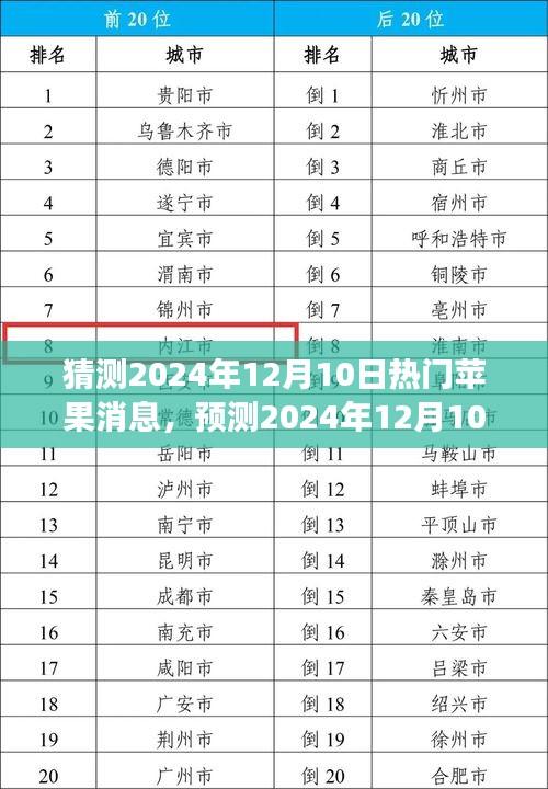 科技与创新的未来展望，预测苹果在2024年12月10日的热点新闻与未来趋势