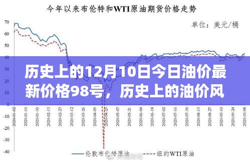 揭秘历史油价风云，今日油价背后的故事与变迁（以12月10日最新价格为例）