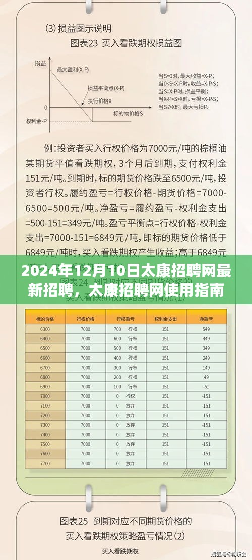 太康招聘网最新招聘信息及求职指南，轻松入门，把握求职机会