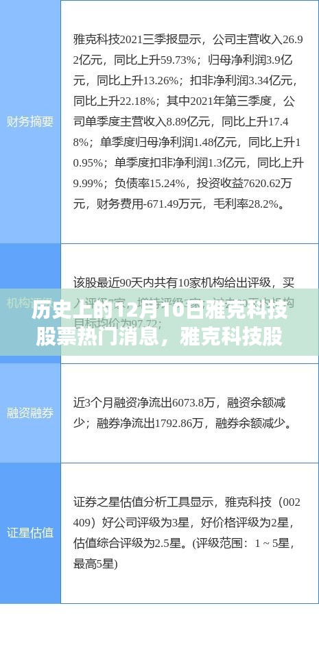 雅克科技股票背后的暖心故事，友谊与陪伴的温馨日常——历史上的今天热门消息回顾