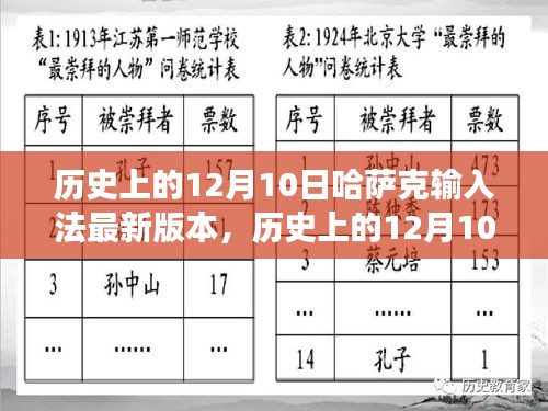 历史上的12月10日，哈萨克输入法的新篇章与自信成就之光