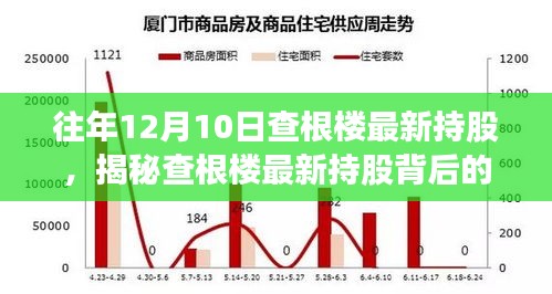 揭秘查根楼最新持股背后的故事，学习变化成就自信人生之路