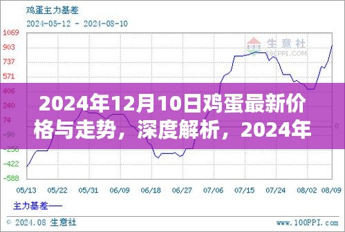 深度解析，2024年鸡蛋最新价格走势报告，预测未来市场动态