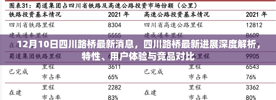 四川路桥最新进展深度解析，特性、用户体验与竞品对比报告发布（深度报道）