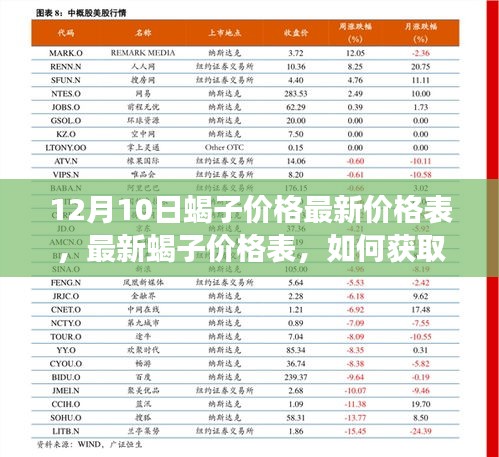 12月10日蝎子价格最新行情，获取与解读价格信息指南