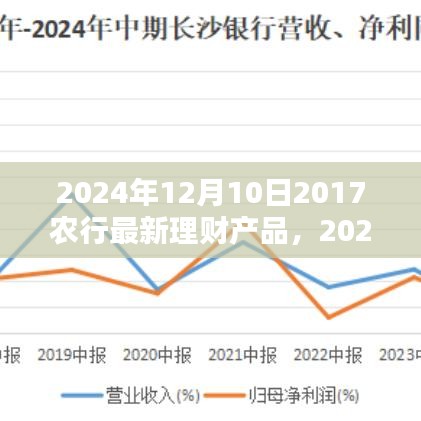 2024年农行最新理财产品前瞻，理财新选择，财富新机遇