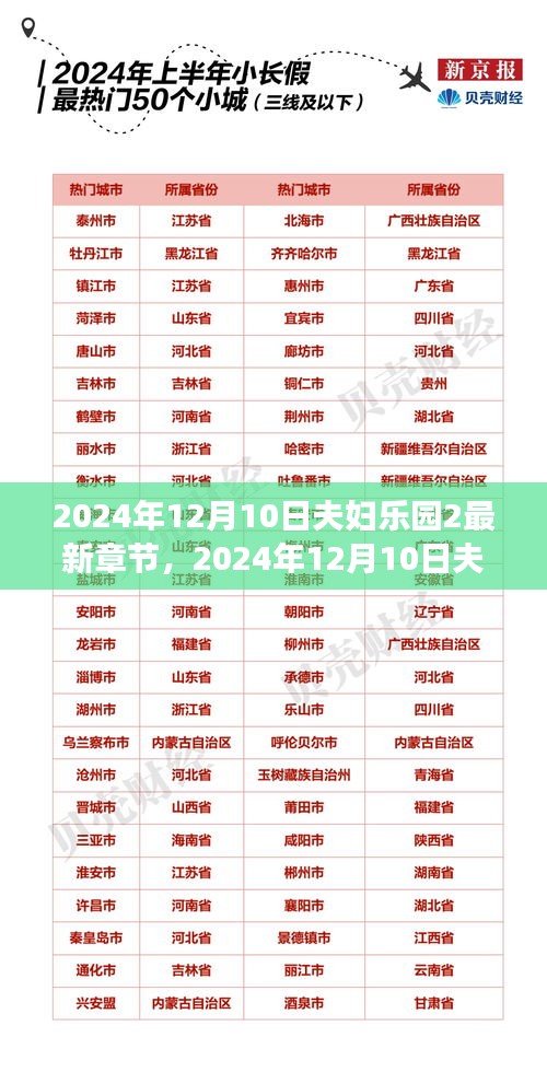 情感交织的浪漫之旅，夫妇乐园2最新章节 2024年12月10日