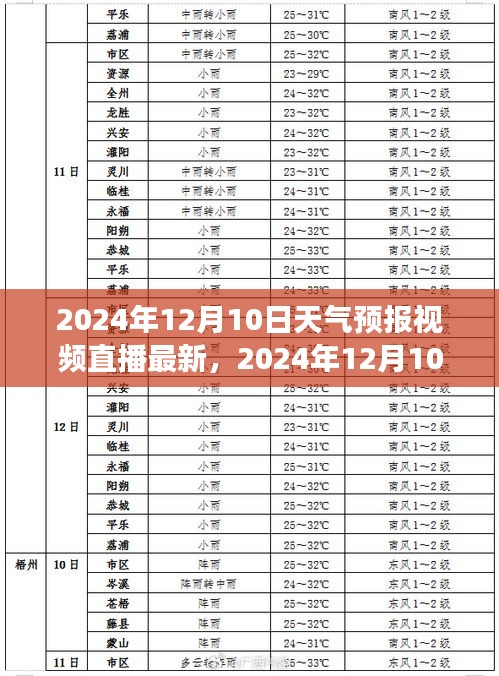 气象变迁与当代社会影响，最新天气预报视频直播解读