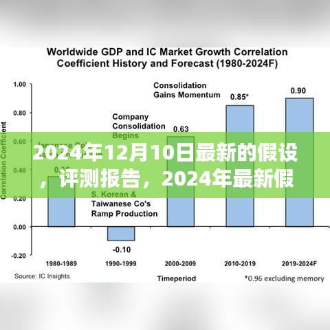 2024年最新假设产品评测报告，深度介绍与体验分析