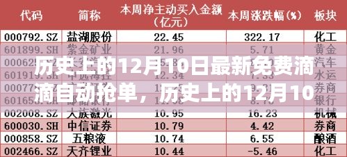 历史上的12月10日滴滴自动抢单技术演变，免费抢单技术的探索与发展