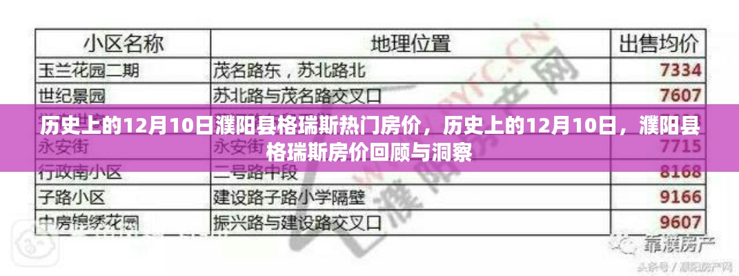 历史上的12月10日，濮阳县格瑞斯房价回顾与展望