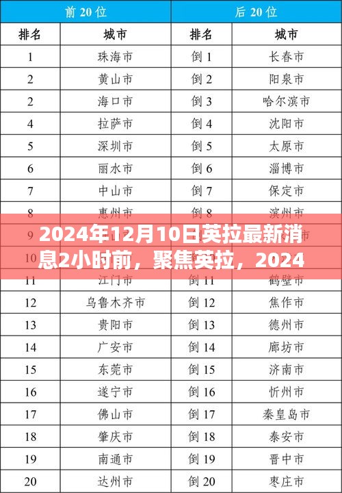 英拉最新动态，聚焦英拉在2024年12月10日的最新消息动态